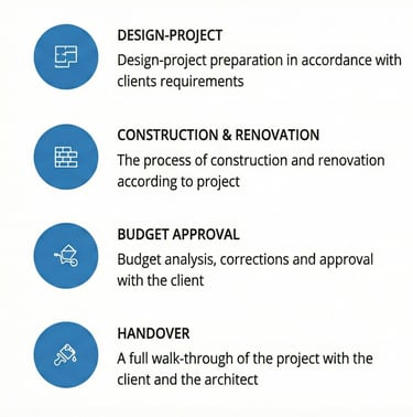 renovations commercial