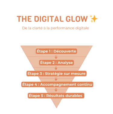 offre-service-digitale