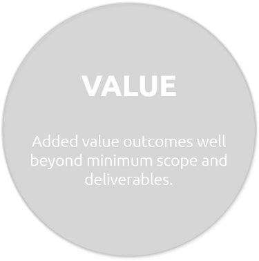 Added value outcomes well beyond minimum scope and deliverables