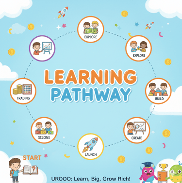 learning pathway urooo