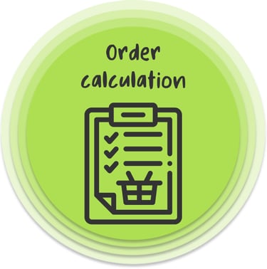 Order management process Fluentstock