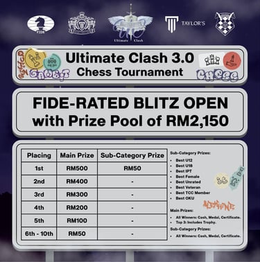 TCC Ultimate Clash 3.0, Taylor's Chess Club Tournament. Malaysia Chess. Catur Malaysia