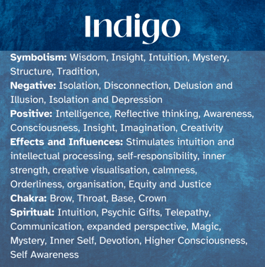 INDIGO Healing Attributes, symbolism, Chakras, Spiritual, Self-Awareness, Enlightenment