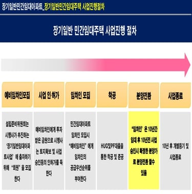 노원스타파크리움민간임대아파트3