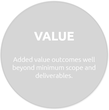 Added value outcomes well beyond minimum scope and deliverables