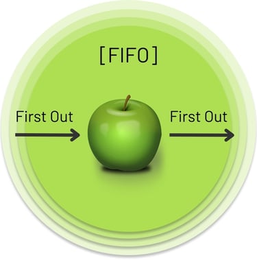 Grocery inventory management FIFO method. FluentStock