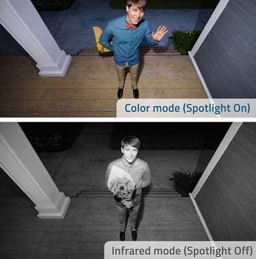 comparaison led et infrarouge