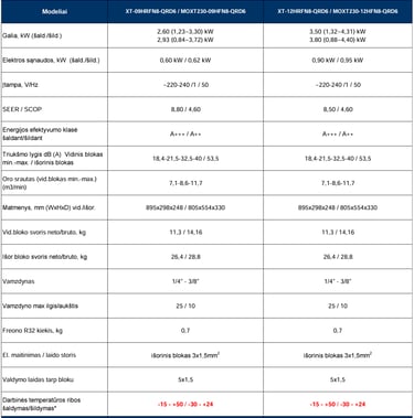 MDV Aroma Blue XT -30°C šilumos siurblys specifikacija