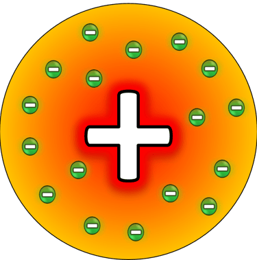 The plum pudding model