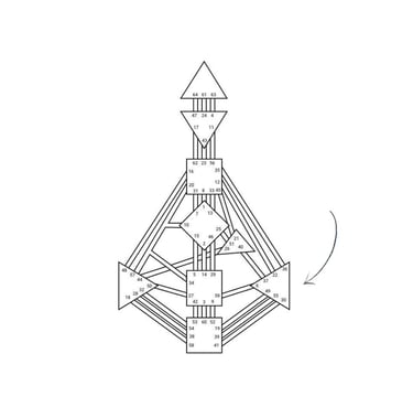 Schéma Human Design