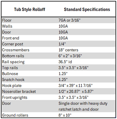 Tub Style Roll-off container Standard Specifications