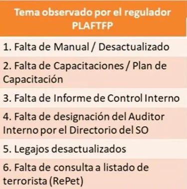 Multas UIF incumplimientos