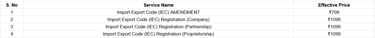 Pricing table for Import Export Code (IEC) registration and amendment services in India.