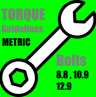 Torque Guidelines for Metric Bolts fasttrackindustrial.com
