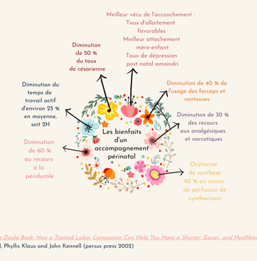 Les bienfaits de l'accompagnement doula pour l'accouchement 