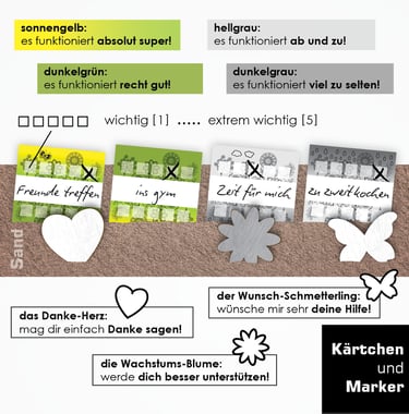 Nähe und Distanz - Differenzierung