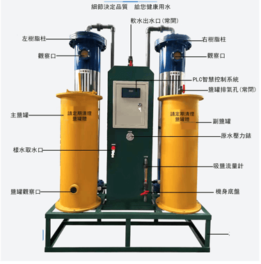 連續性陽離子軟化系統