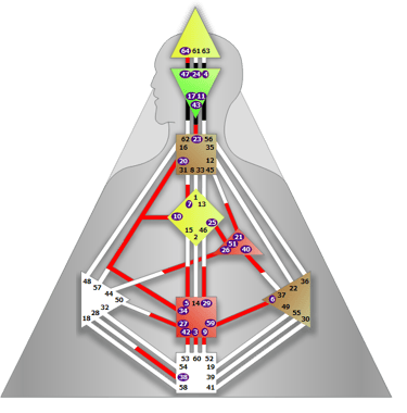 Ajna Center Amino Acid Biochemistry