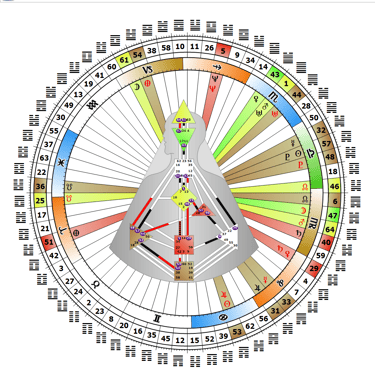 Dr. Norris Human Design Mandala