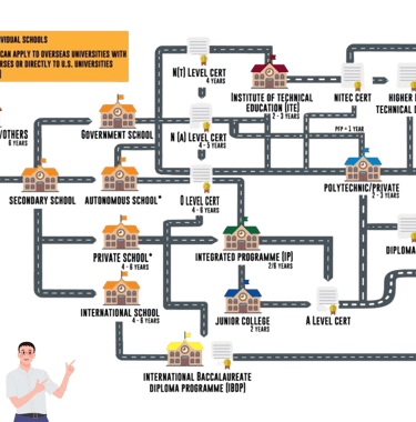 Education Pathway in Singapore
