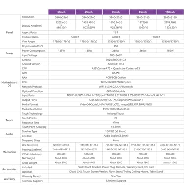specification of Smart Interactive Whiteboards