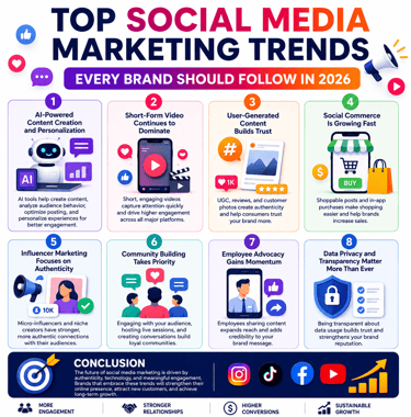 Top Social Media Marketing Trends Every Brand Should Follow