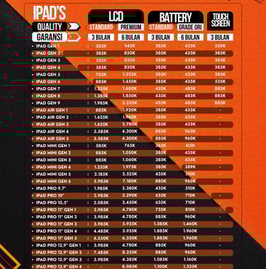 Harga Service iPad