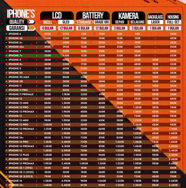 Harga Service iPhone