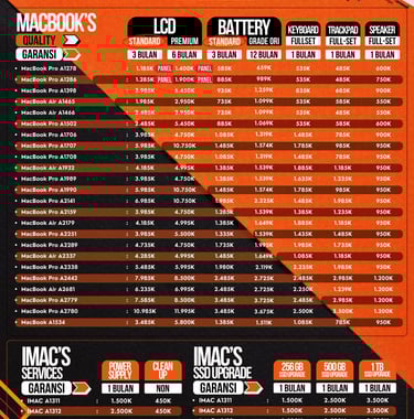 Harga Service MacBook & iMac