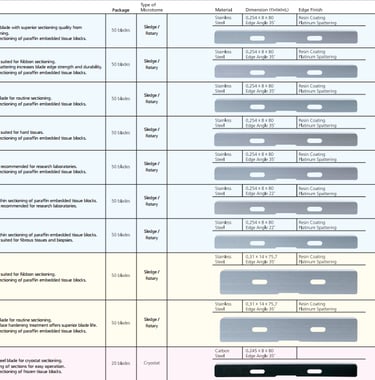 microtome and cryostat knife selection chart