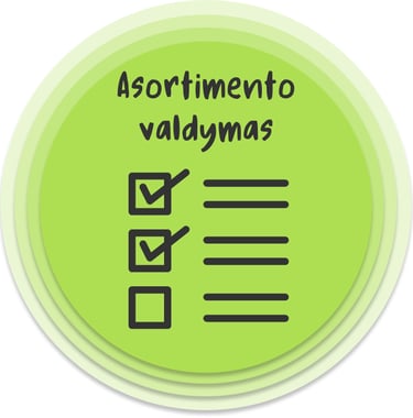 Asortimento valdymo procesas. Fluentstock