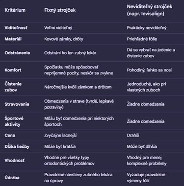 Fixni Strojček vs Neviditelni Strojček