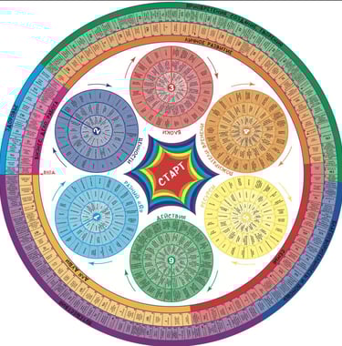 transformācijas spēles