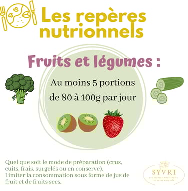 Repères nutritionnels fruits et légumes