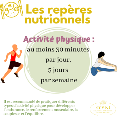 Repères activité physiques