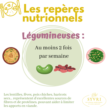 Repères nutritionnels légumineuses