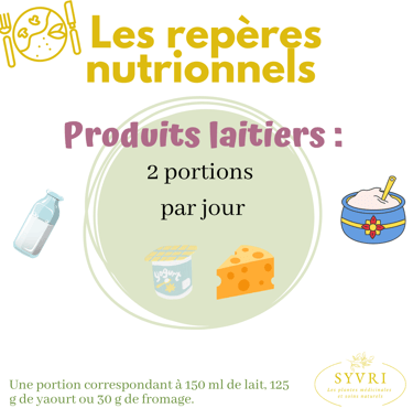 Repères nutritionnels produits laitiers