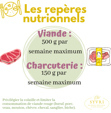 Repères nutritionnels viandes