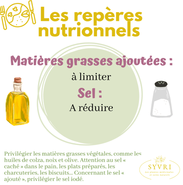 Repères nutritionnels matière grasse
