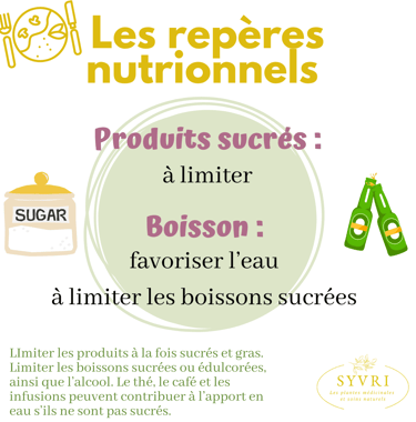 Repères nutritionnels sucre