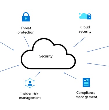 QMSFlow enhanced security powered by Microsoft Azure