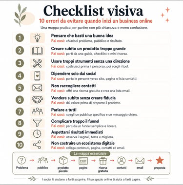Checklist visiva: 10 errori da evitare quando inizi un business online