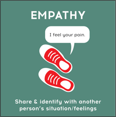 Empathy and walking in someone else’s shoes.