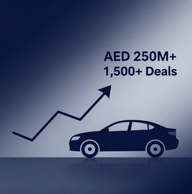 A clean, high-end graphic representation of growth: A sleek line graph transitioning into a silhouette of a car, with the text 'AED 250M+' and '1,500+ Deals' integrated elegantly. Background is a gradient of #0A1128 to #4A6F8A.