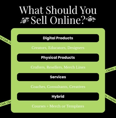 Product validation methods for online business