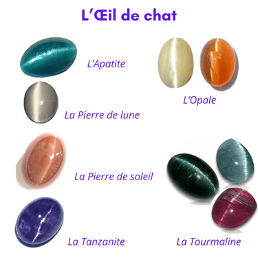 Les pierres naturelles Œil de chat Les Couleurs de Lo