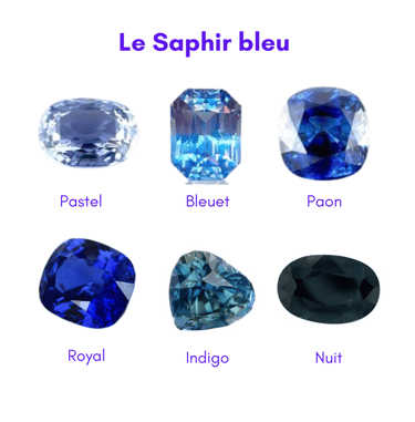 Les pierres naturelles Saphir bleu Les Couleurs de Lo