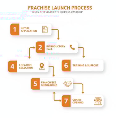 how to start a tea buisness