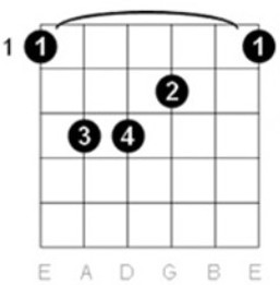 Illustration: The F major chord