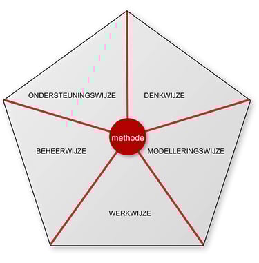 a diagram of a model of a model of a model of a model of a